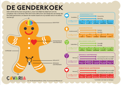genderkoek