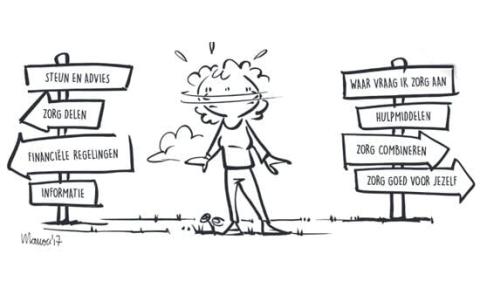 Ondersteuning is een levenslijn. Ontdek wie er voor je klaar staat en hoe samen sterker ! © Mauser '17