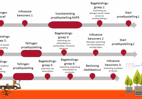 Traject Wuytsbergen-Ekelen