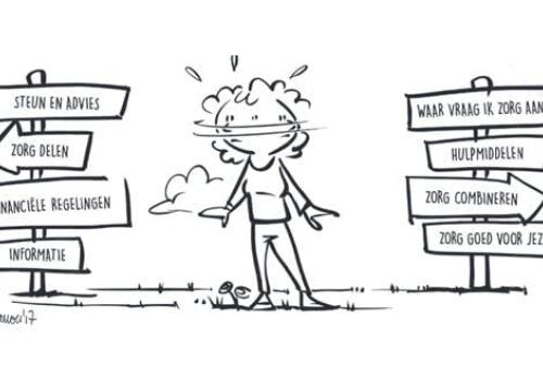 Ondersteuning is een levenslijn. Ontdek wie er voor je klaar staat en hoe samen sterker ! © Mauser '17